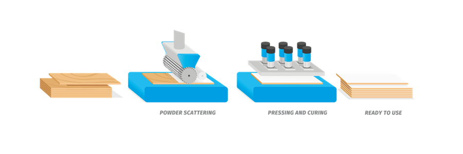 Horizontal application